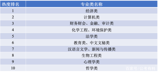 江蘇省計算機專業公務員江蘇省考冷門專業的春天來了