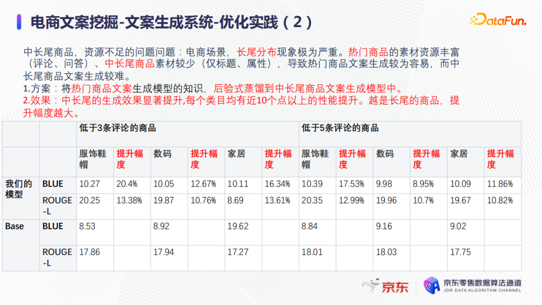 e2922334163d24cfa45d5b95ffb40c00 - 陈宏申：浅谈京东电商商品文案挖掘难点与优化实践