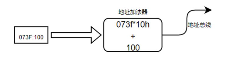 科锐16位汇编学习笔记 02 分段,机器码和寻址