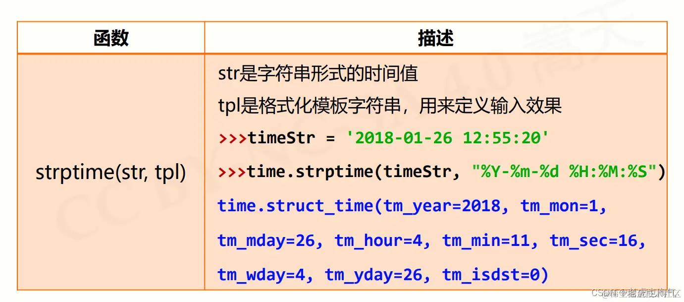 掌握时间:Python中time库的全面应用_python time库-CSDN博客