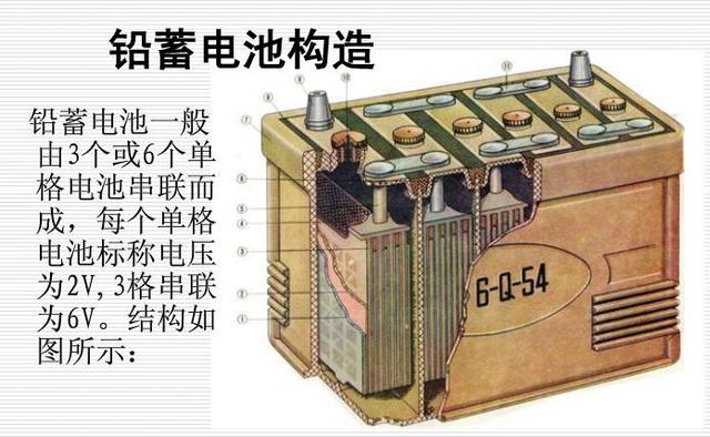 12伏的蓄电池有几个单格组成