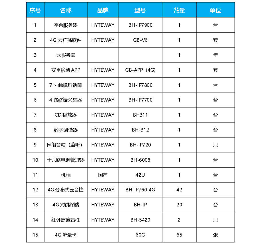 仓储仓库广播-仓储仓库无线应急广播对讲智能管理系统建设重点解析