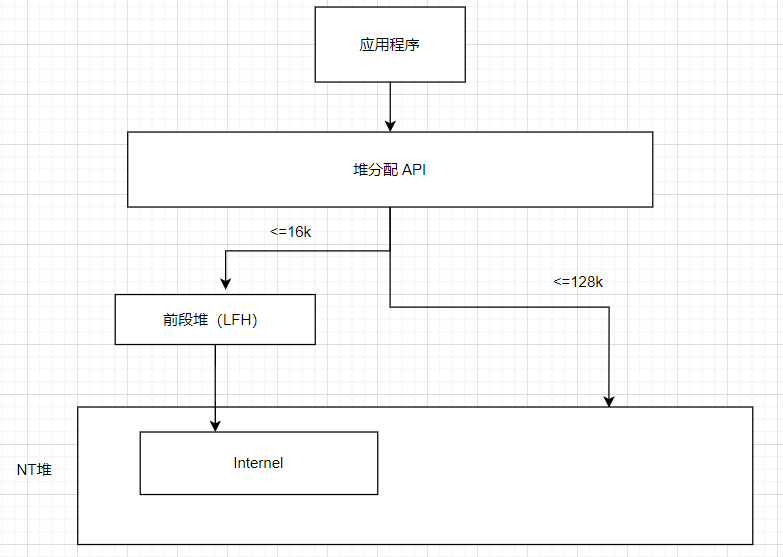 e2a1e5242fb2d120d7dc0c2fbabab323 - C# 内存泄漏之 Internal 关键词代表什么？