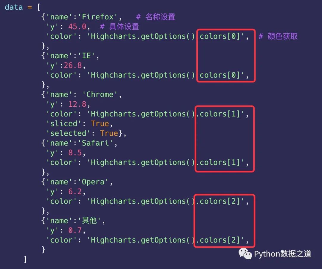 Python 用highcharts 绘制饼图 也很强大 Fengdu78的博客 程序员宅基地 程序员宅基地