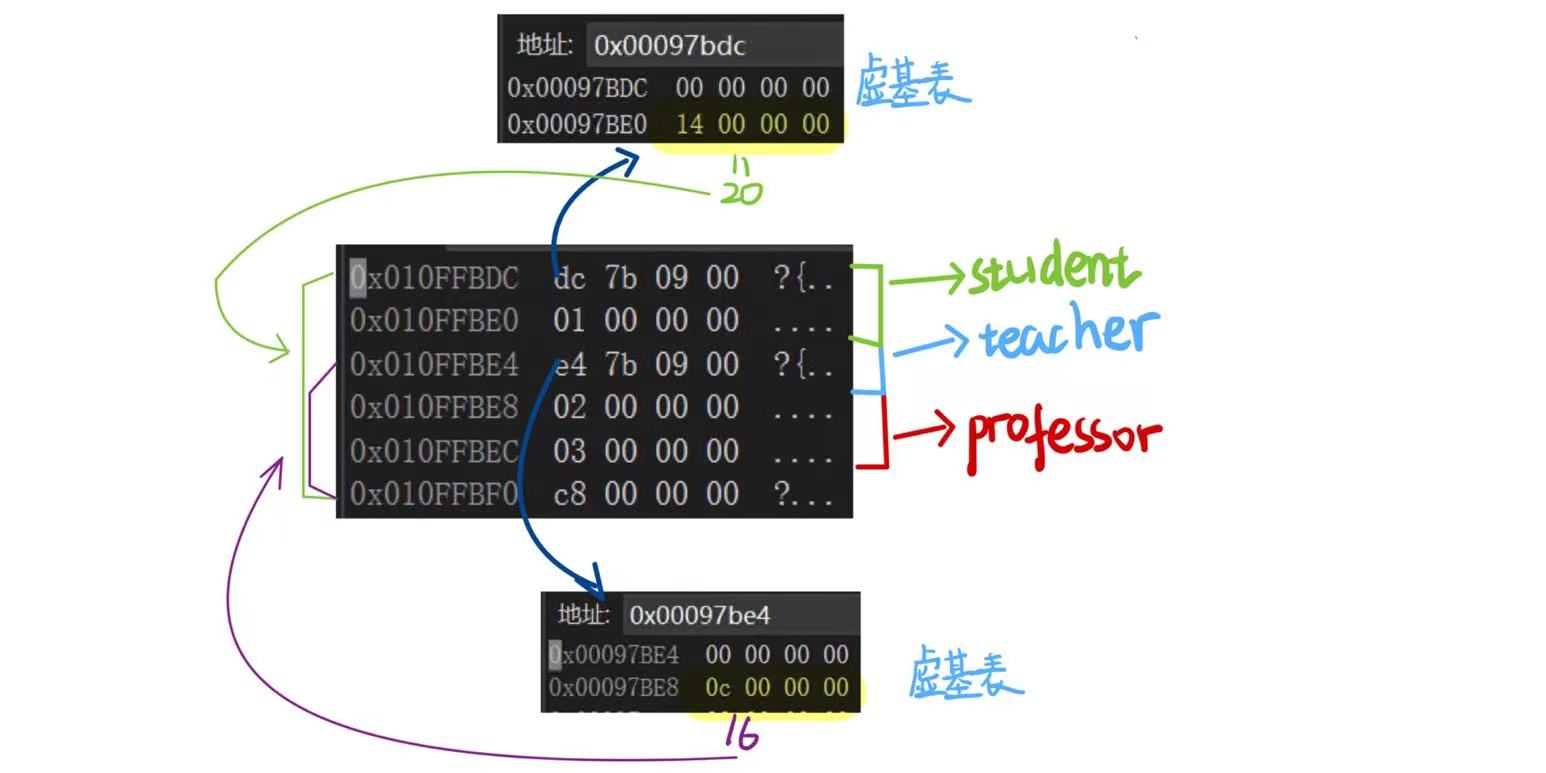 【C++技能树】继承概念与解析