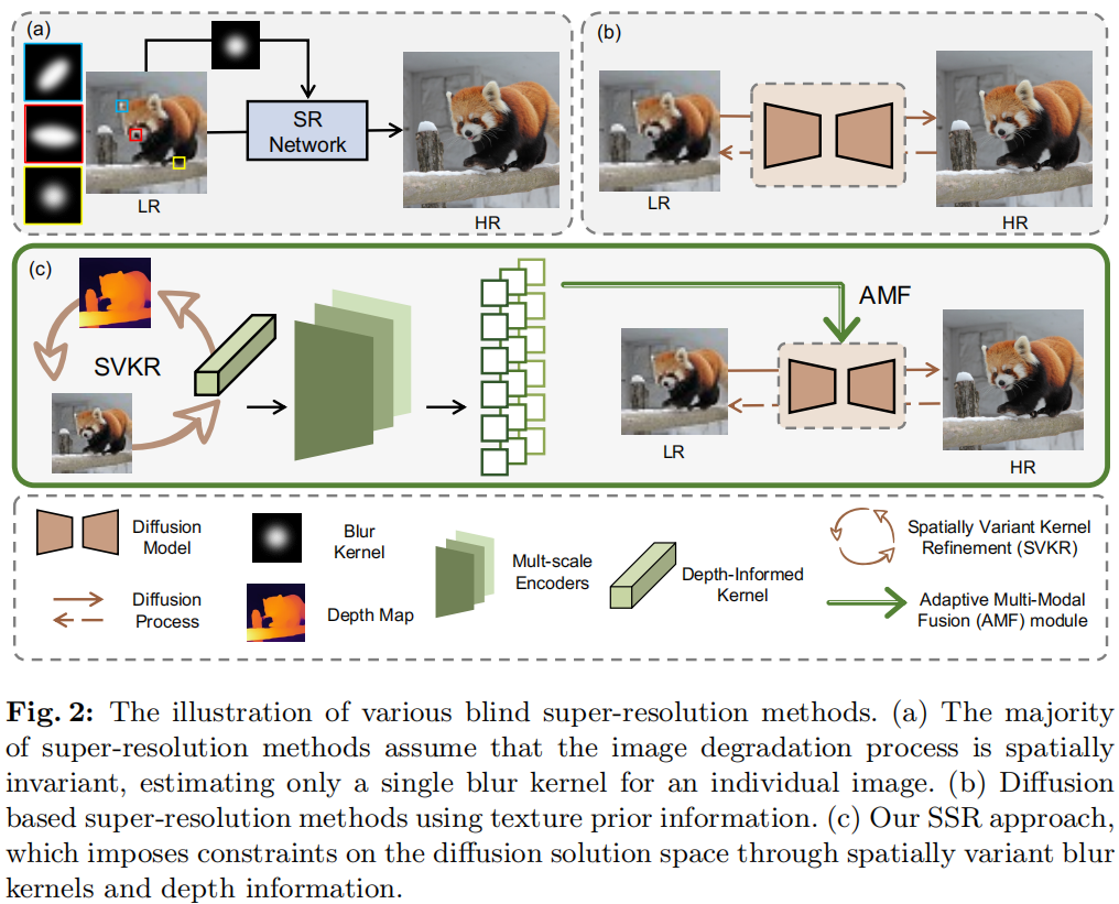 Kernel Refinement VideoMamba、Video Reframing、DiffuMatting、VideoEdit、Style2Talker ...