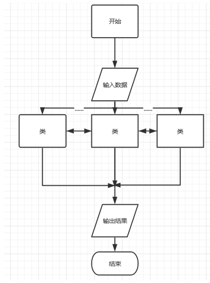 对java这门课程的认识_关于java课程的总结