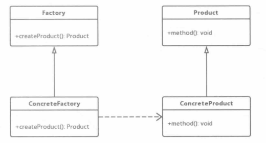 【创建型设计模式】工厂模式