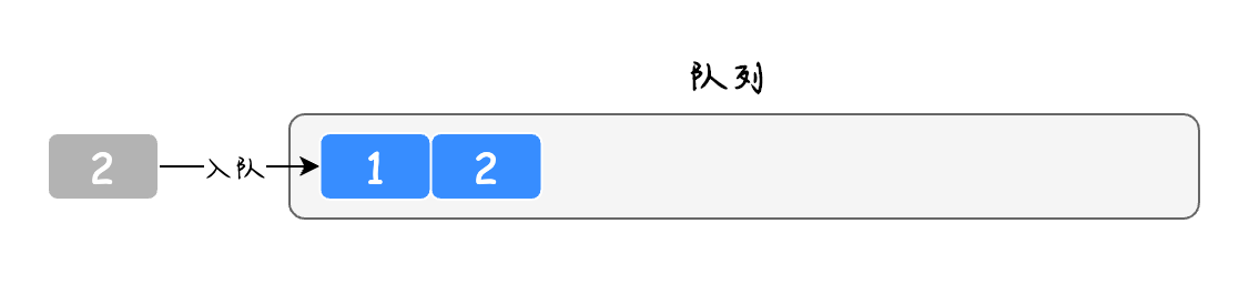 队列实现栈的3种方法，全都击败了100%的用户