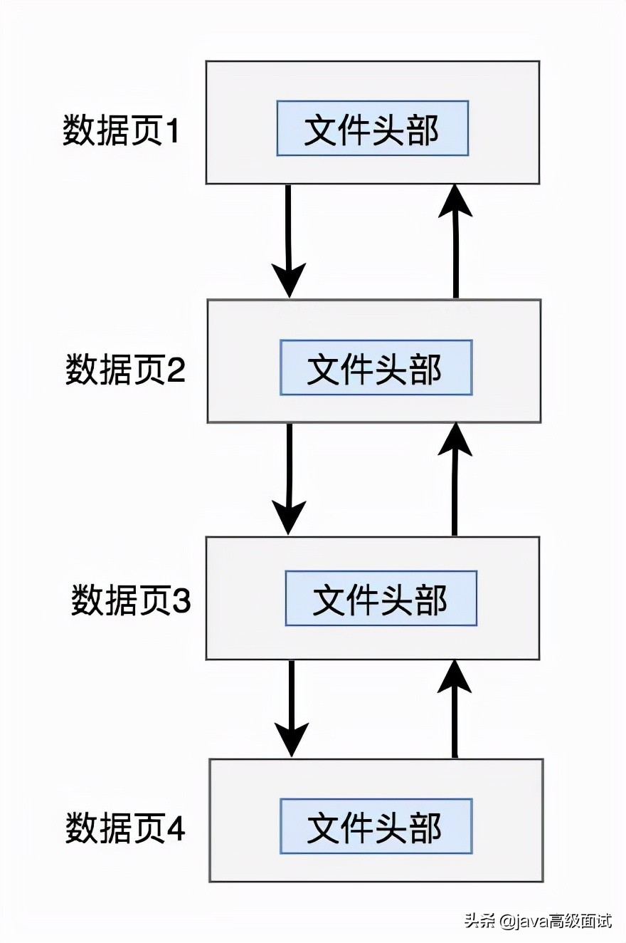 15张图搞定MySQL InnoDB工作原理