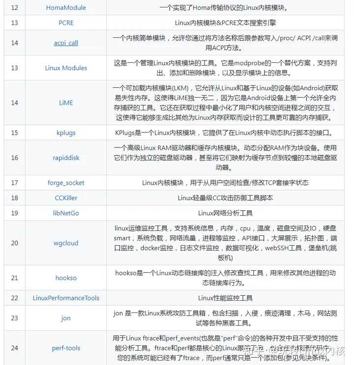 牛客网论坛最具争议的Linux内核成神笔记，GitHub已下载量已过百万