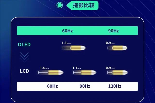 手机怎么调刷新频率 e2ad44010a624ccc9d7140bce251b643.png