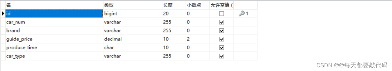 【MyBatis】| MyBatis概述、MyBatis⼊⻔程序