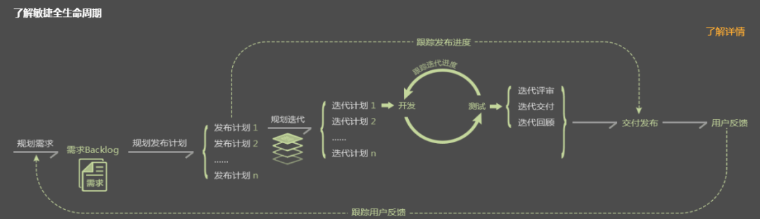 产品经理如何做需求分析？看这篇就够了！