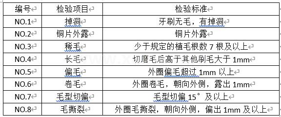 刷毛缺陷检测