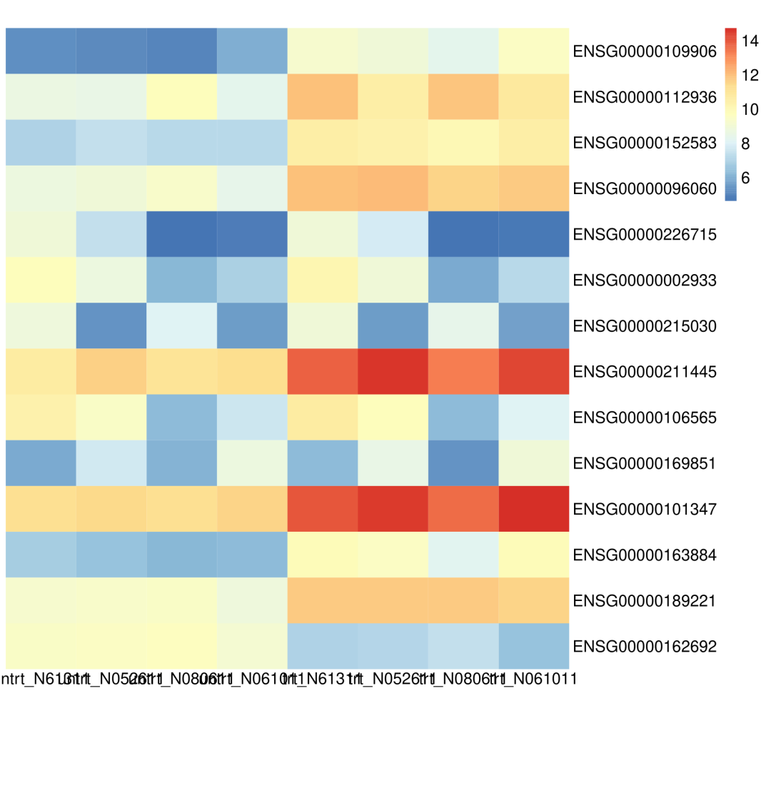 轻轻松松画个热图