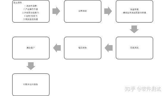 软件验收测试