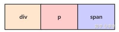 vue?parseHTML?函数源码解析