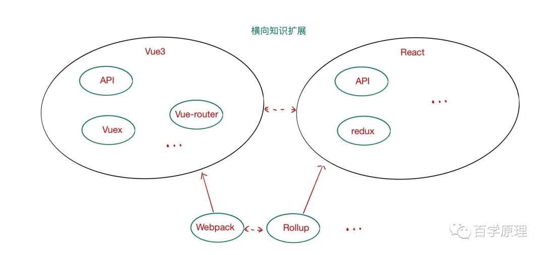 算法题面试 e2b2e74c6cca8049f3e28f1634cde15b.png