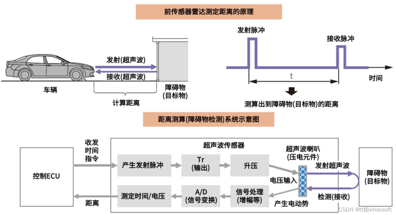 嵌入式分享合集98_热阻_45