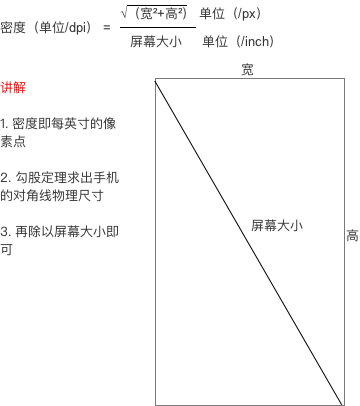 三者关系示意图