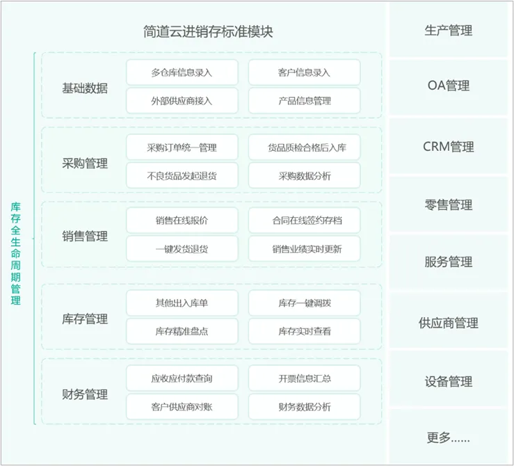 进销存管理系统怎么挑？看完这篇就懂了！