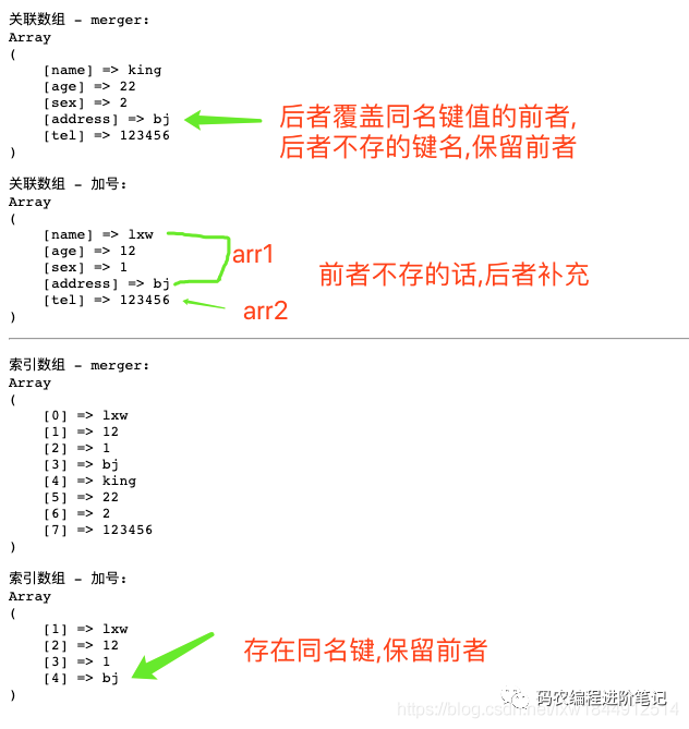 请写一段PHP代码，确保多个进程同时写入同一个文件成功[通俗易懂]