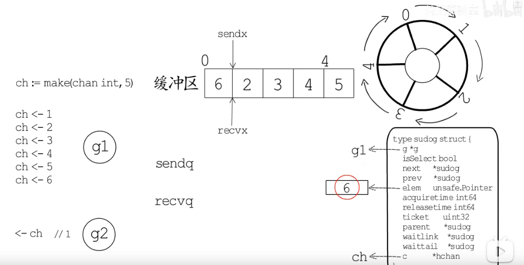 golang-基础语法