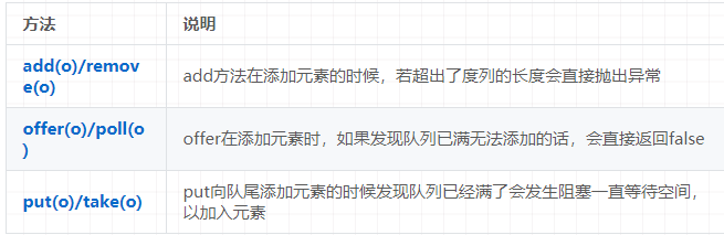 字节面试题： Kotlin 中处理生产者/消费者问题的 N 种方式？_粉丝交流群：1087084956