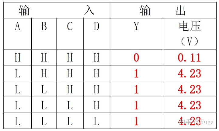 测试门电路逻辑功能(1)选用双四输入与非门74ls20一只,按图4