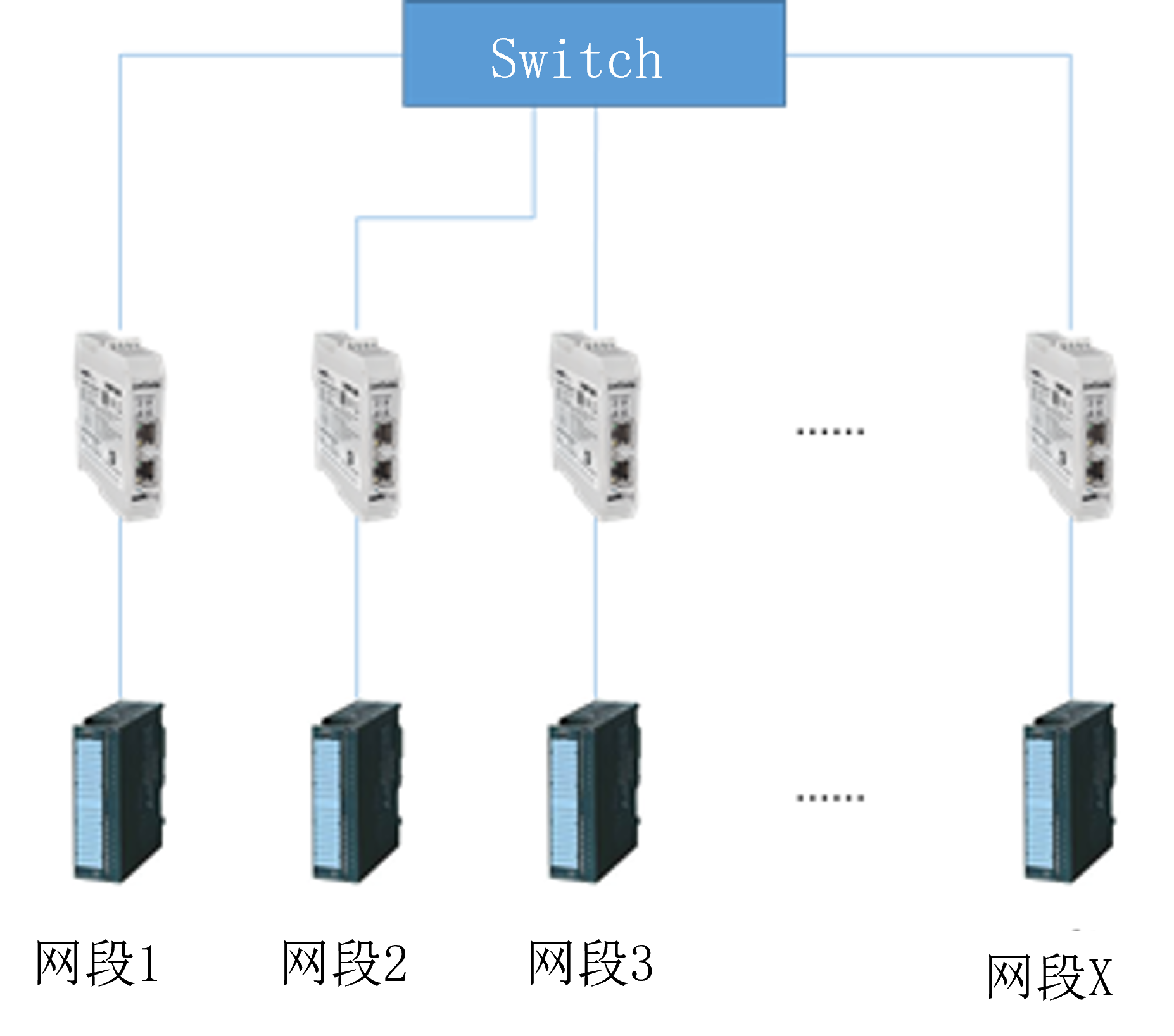 uaGate SI——实现OT与IT的安全连接