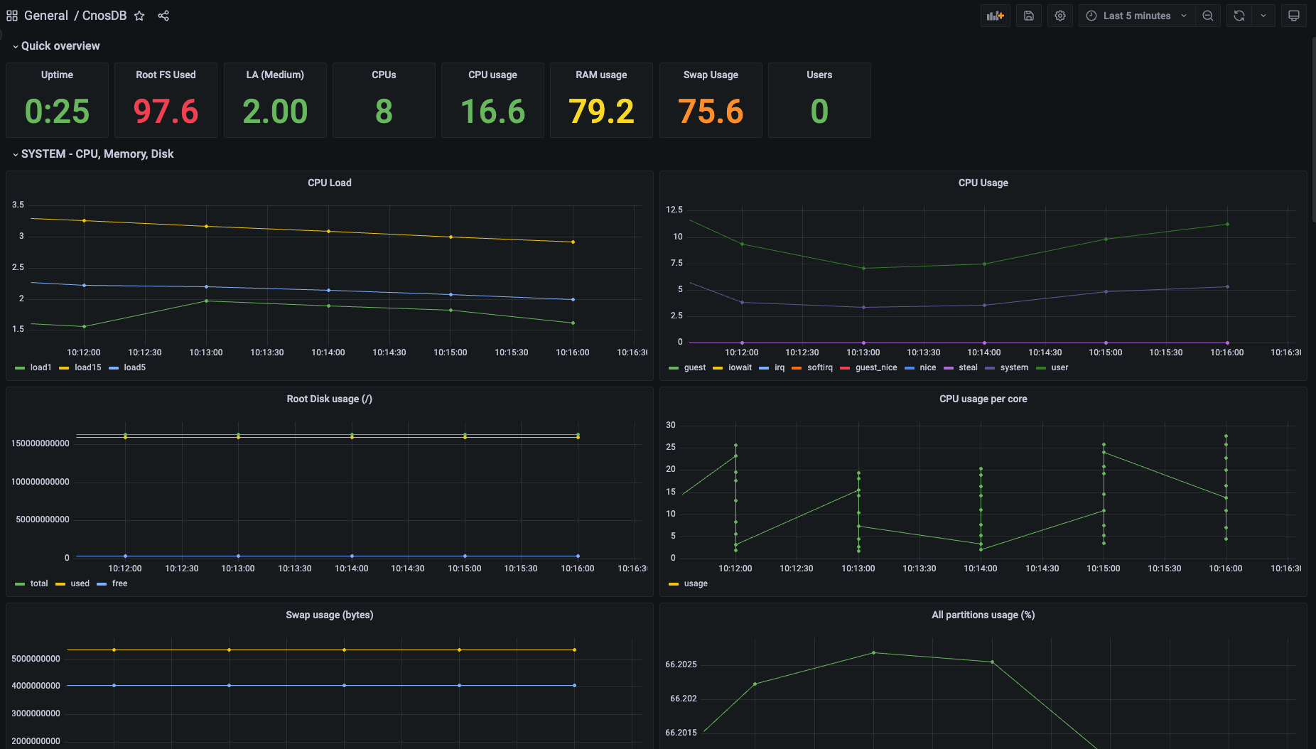 从实时监控到智能洞察：Grafana 和 CnosDB 的无限潜力