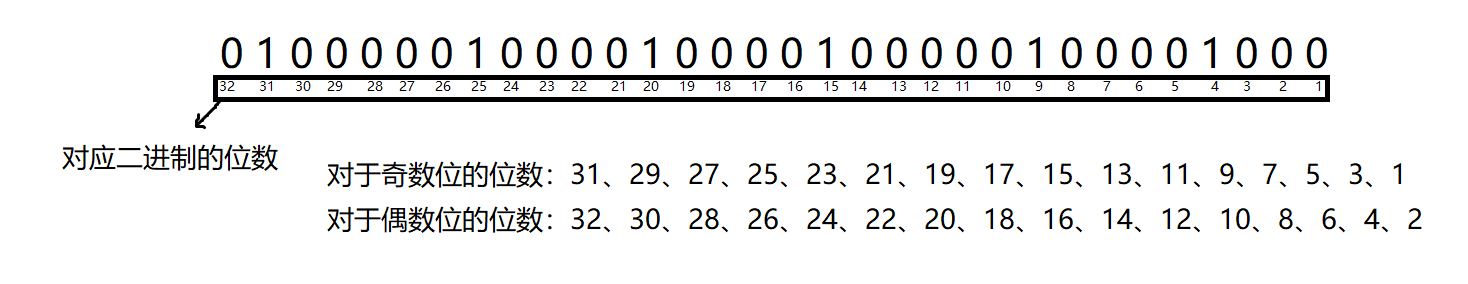 阳康后的第一篇博客，先来几道恶心二进制编程题
