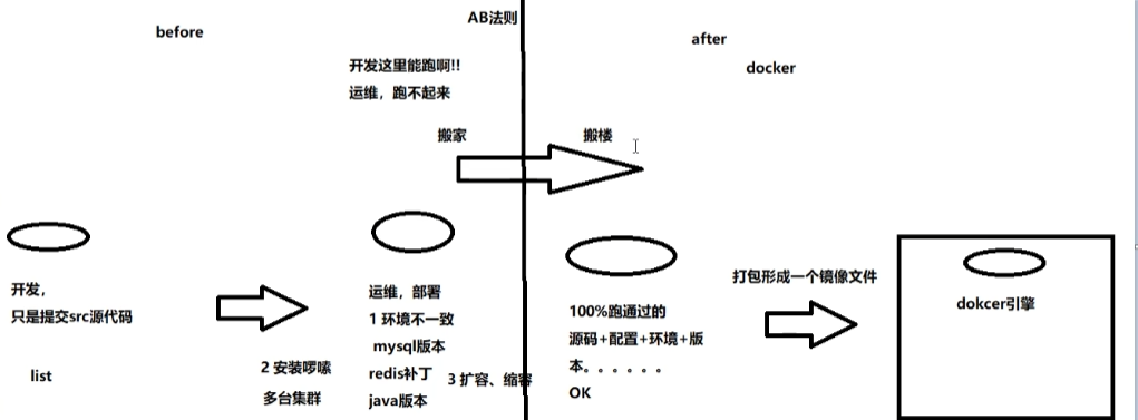 <span style='color:red;'>Docker</span><span style='color:red;'>基础</span><span style='color:red;'>入门</span>