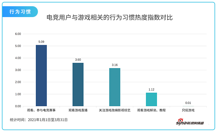 中国2021一季度gdp分行业_2021年第一季度中国游戏产业报告 发布 附下载(2)