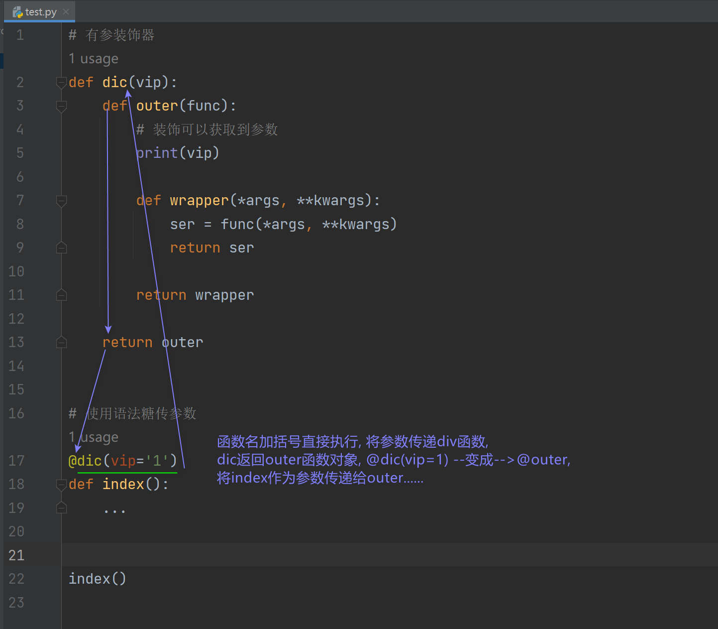 5.4.Python 装饰器与语法糖