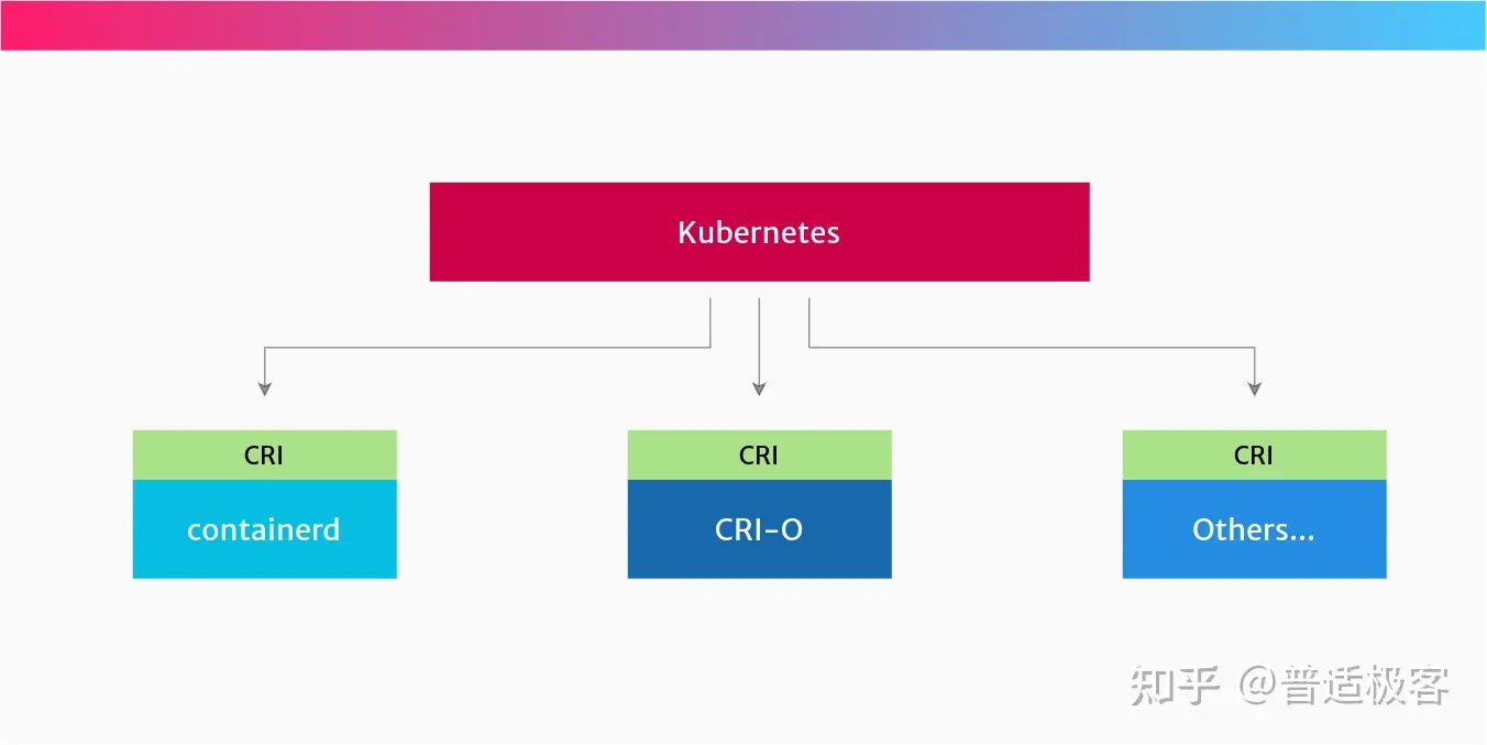 Docker和 Containerd 的区别