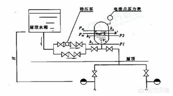 规格上下限和控制上下限计算消防稳压泵电接压力表上下限计算