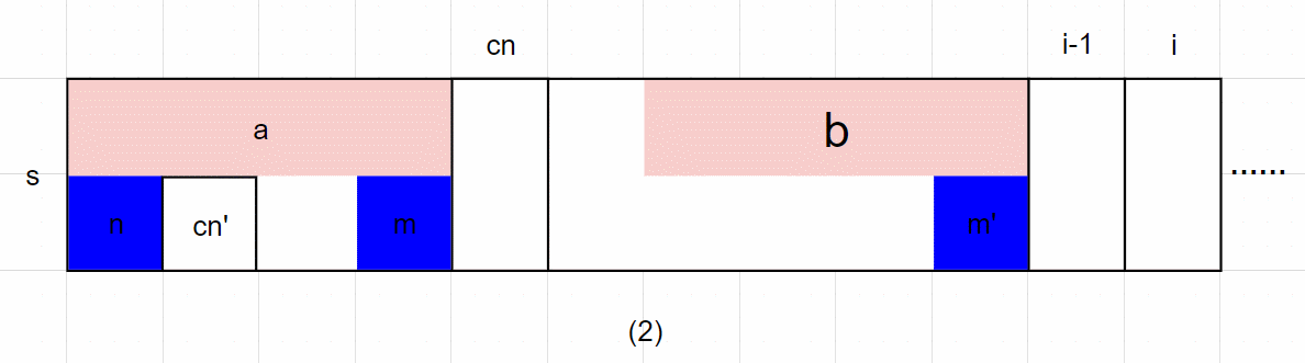 一文讲清楚字符串搜索问题【朴素法】和【KMP算法】