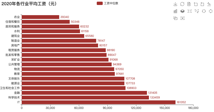 25岁该有多少存款？数据分析带你揭露中国打工人的工资真相
