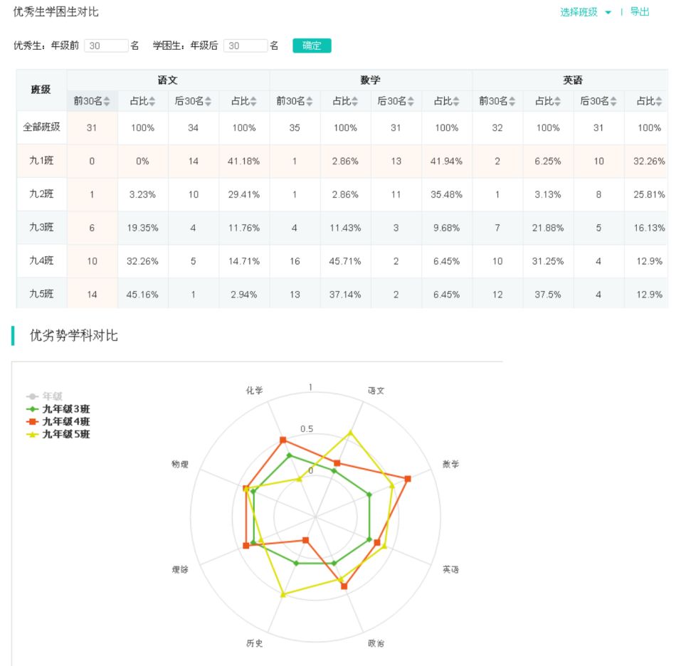 学情报告 软件图片