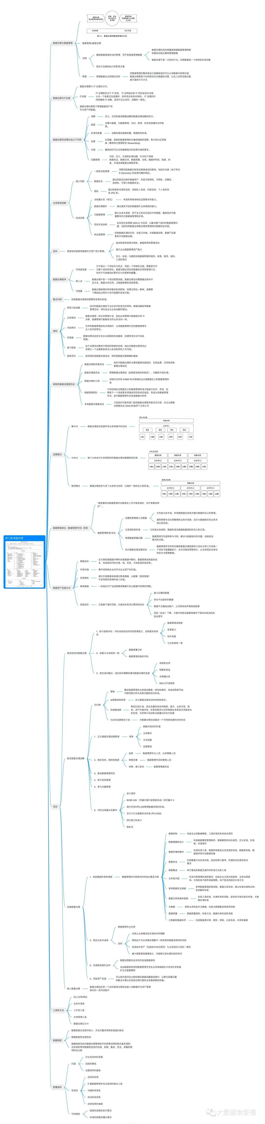 DMBOK知识梳理for CDGA/CDGP——第三章数据治理