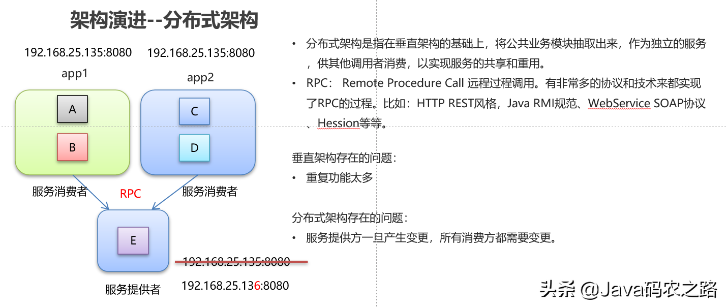 搭载Dubbo+Zookeeper踩了这么多坑，我终于决定写下这篇