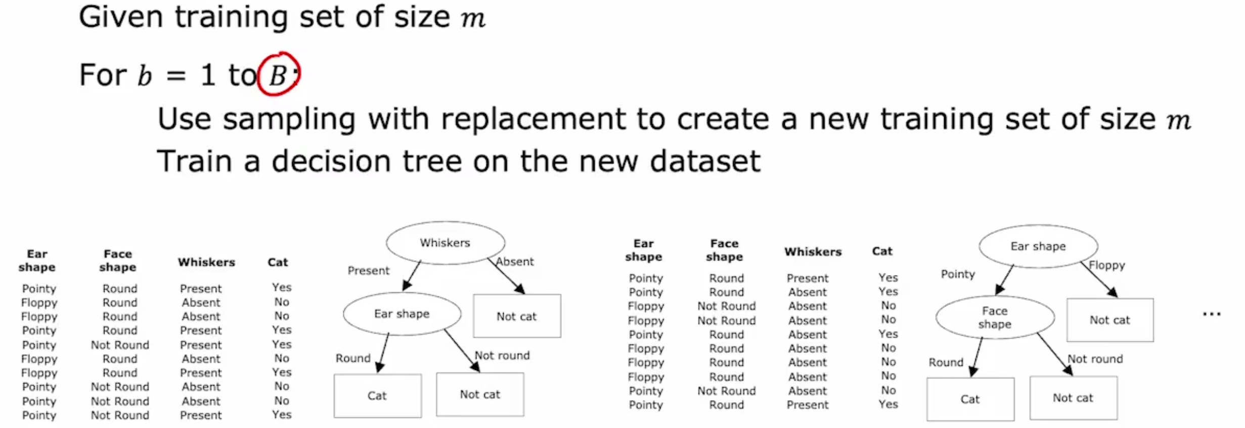 Machine Learning - 机器学习笔记