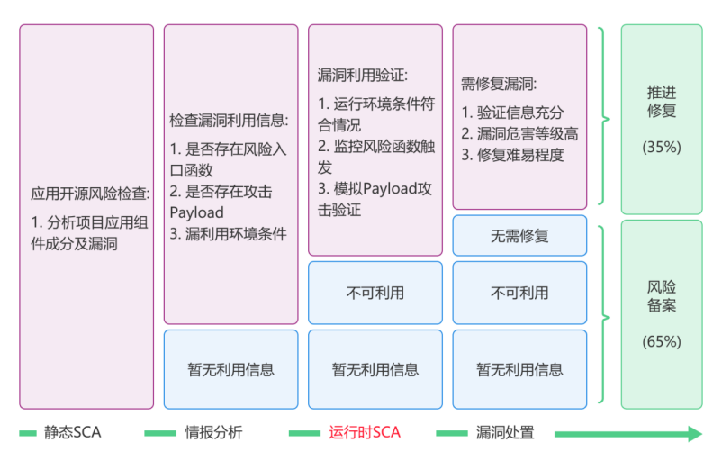 SCA 技术进阶系列(五): 揭秘运行时SCA - 新视角下的供应链安全革新