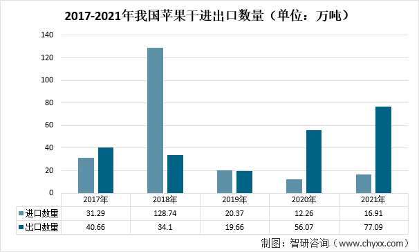 2021年中国苹果行业产业链分析：上下游市场稳定，苹果行业市场运行情况平稳增长 [图]