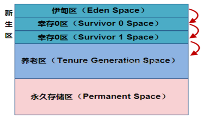 「JVM」知识点详解一：JVM运行原理详解