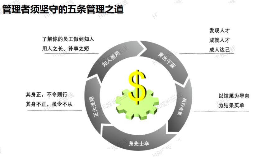 90页阿里管理三板斧ppt