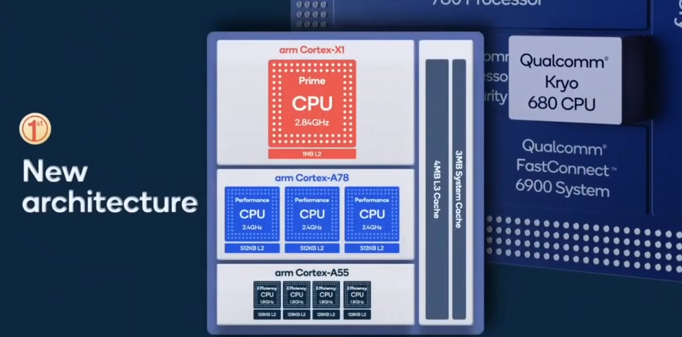 mt6765和骁龙665哪个好骁龙888性能详解居然比麒麟9000高出13