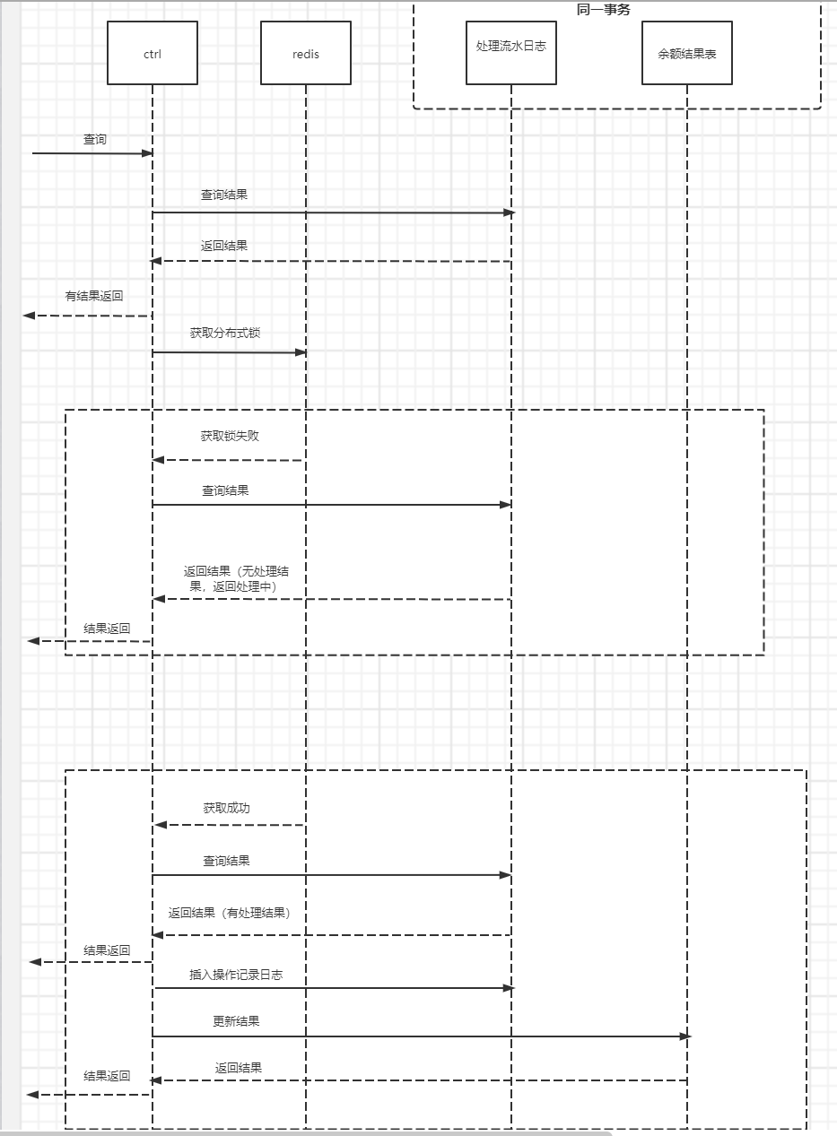 分布式锁解决幂等问题